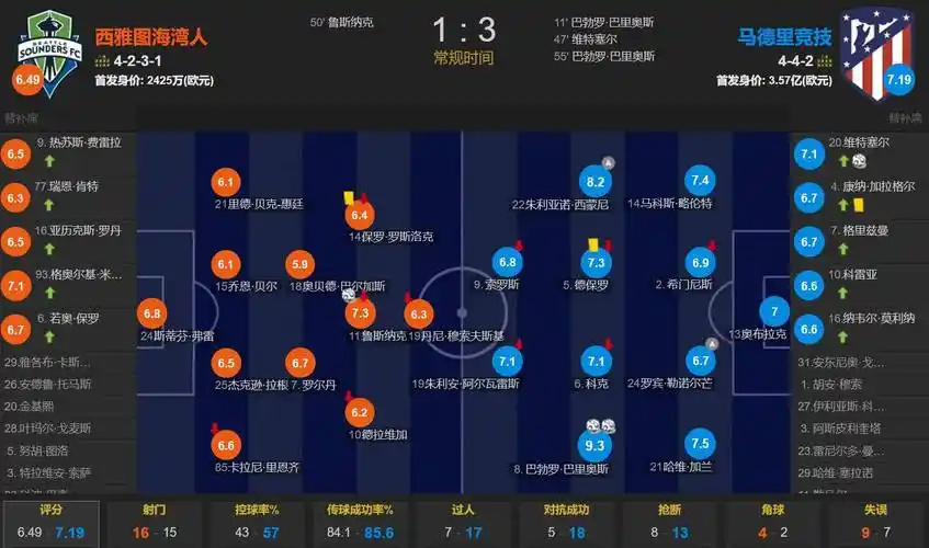 前教练：出色的学业功底帮助了布阿迪，让他在战术理解上领先旁人
